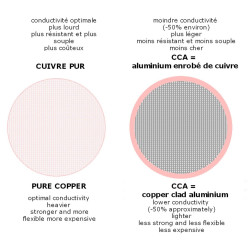 Cable HP by metre Sono pro 2 x 2.5 mm ² MONACOR SPC-525/Sw Speaker