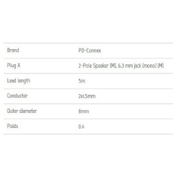 Lautsprecherkabel 5 M Speakon Typ NL2 - Klinke 6,35 1/4" HP Kabel 2 x 1,5 mm²