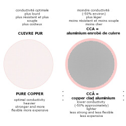 Cable HP Speakon HQ Neutrik NL2FXX-W-S Altavoz Monacor SPC-525/SW
