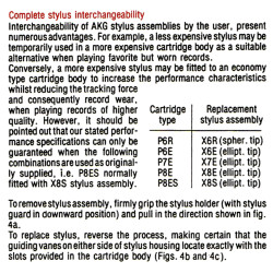 Stylet diamant SHIBATA pour AKG P8ES P8E X8E X8S TONAR 6504-SHIBA Stylus