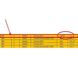 Pour SHURE N44C M44C M44-7 M44MB N44 Stylet TONAR Japon adapté JukeBox 3 à 5 g