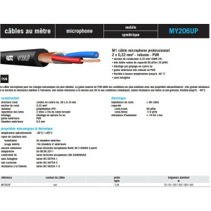 Professional XLR Cable KLOTZ MY206UP and NEUTRIK