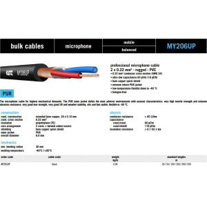 Professional XLR Cable KLOTZ MY206UP and NEUTRIK