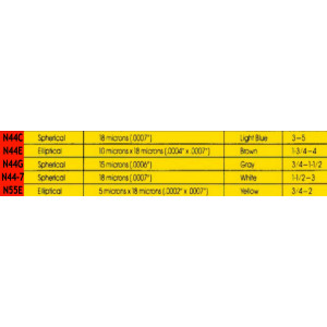 Stylet diamant N44G pour SHURE M44/M55 | Analogis