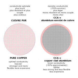 Cordon Speakon Neutrik NL2FXX-W-S | Câble Monacor 2x2.5mm²