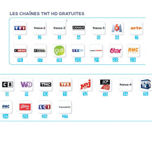 SERVIMAT SIRIUS 3 HD | Récepteur TNT Satellite FRANSAT