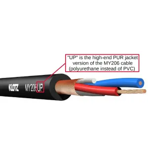Cordon XLR Klotz MY206UP Neutrik - Qualité pro sur mesure